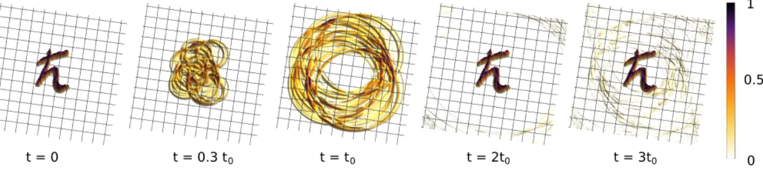 FIG. 1. Echo in a Dirac quantum system. The absolute value of a ~ -shaped wave packet is shown in real space (a.u.)