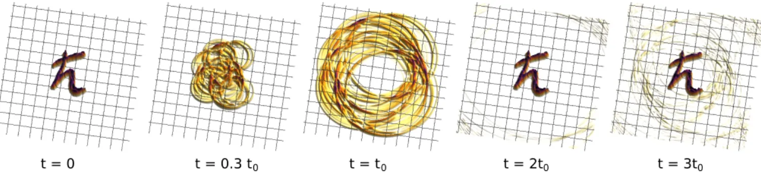 FIG. 1. Echo in a Dirac-Weyl quantum system. An ~ -shaped wave packet (at t = 0) becomes completely blurred when propagating until t = t 0 