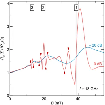 FIG. 2. Measured (solid lines) and calculated (dotted lines) photoresistance normalized by the zero-field resistance without radiation δR ω /R 0 , as a function of  at different power attenuations: