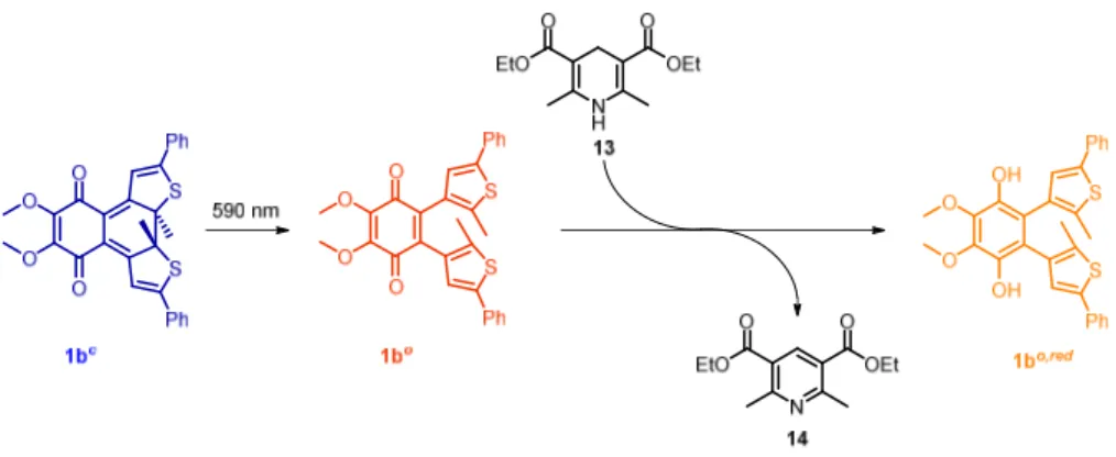 Figure  5:  Photoactivated  redox  reaction  between  photochromic  CoQ  derivative  1b o   and  an  NADH model- Hantzsch ester 13
