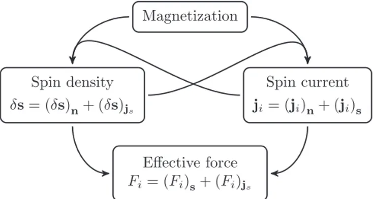 FIG. 3. Scheme of the various contributions to the effective force.