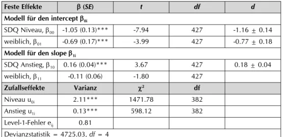 Tabelle  4:  Ergebnisse  des  random-coefficient-Modells  zur  Analyse  des  SDQ  Gesamtproblemwerts (auf Basis der ermittelten WLEs) über die Zeit