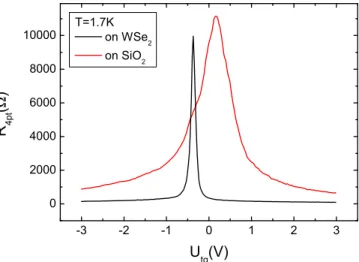 FIG. 4. Shubnikov–de Haas oscillations (black curve) and quantum-Hall effect (blue curve) in hBN/graphene/WS 2 