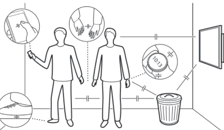 Figure 1. Capacitance ( ) naturally exists between people, their devices, and conductive objects in the environment