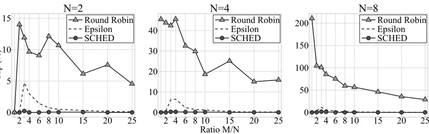 Figure 1: Gaps obtained in computational results