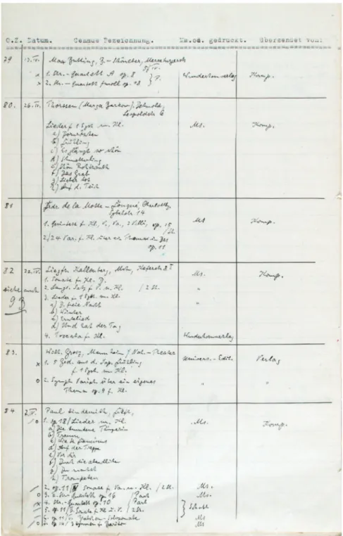 Abb.  6  a / b:   Auszug aus dem kommentierten Eingangsbuch des Jahres 1921, u. a. mit den ein- ein-gereichten Kompositionen von Max Butting (Nr