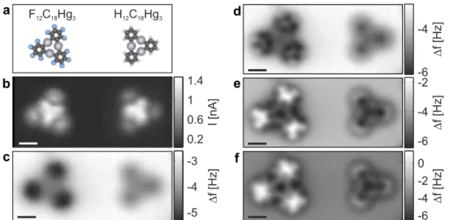 Figure 4.2: AFM contrast evolution on individual molecules with CO functional- functional-ized tip: a Ball models of molecules oriented like in the experiment