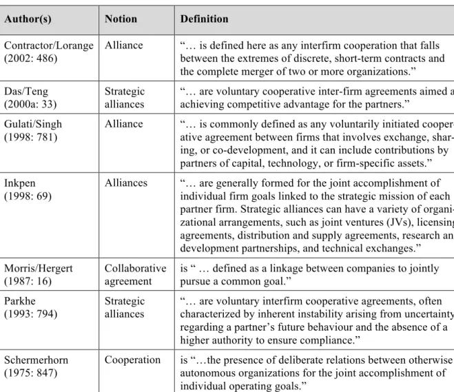 Table 1. Overview of selected definitions of the cooperation phenomenon 