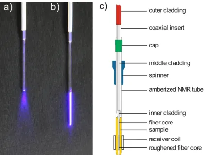 Figure 2.2 (a) Picture of an untreated fiber tip emitting light from just its tip in a cone- shaped manner