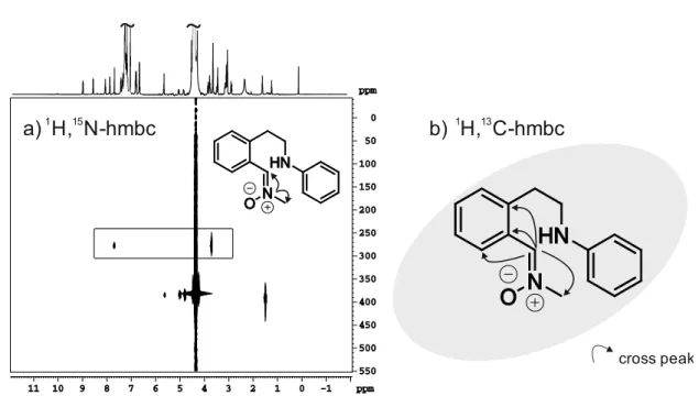 Figure 3.11  1 H, 15 N-hmbc of the ring opened intermediate 10 using  15 N-labeled nitromethane in nitro- nitro-methane-d 3  at 280 K (a) and  1 H, 13 C-hmbc cross peak pattern of C1 depicted by arrows (b)