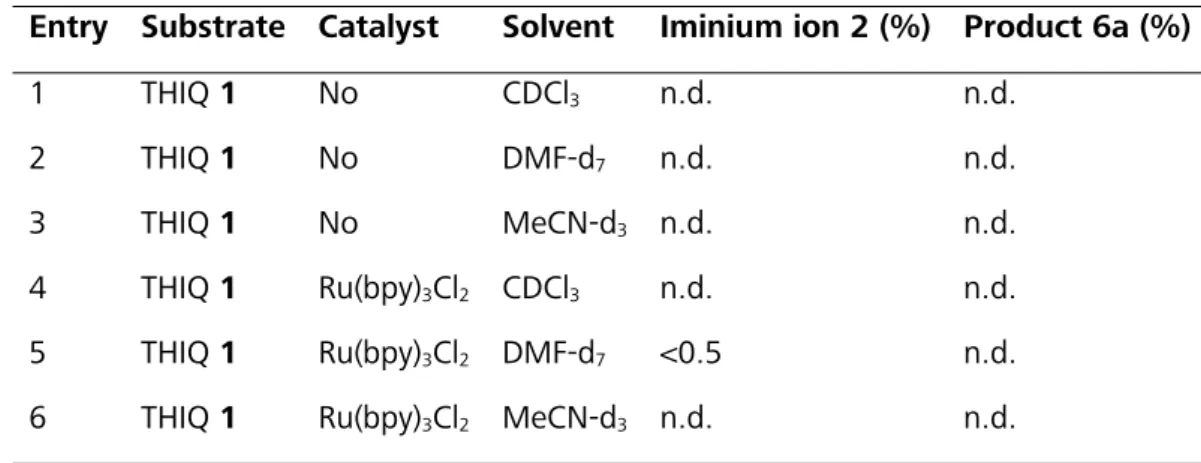 Table 3.2 Influence of solvents on the initial THIQ iminium ion 2 formation.