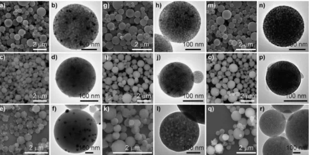 Figure 7 SEM (first, third and fifth column) and TEM (second, fourth and sixth column)  images of the mesoporous metal oxides microspheres loaded with metal nanoparticles