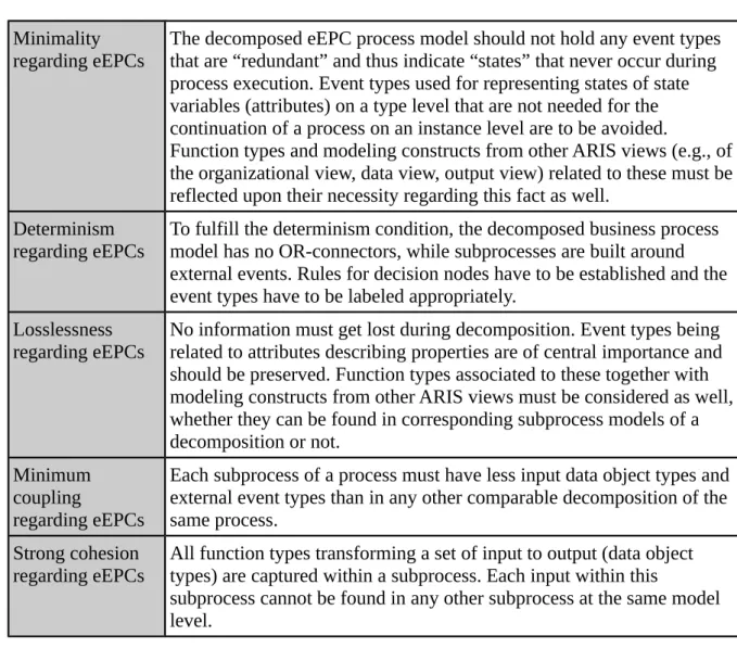 Table 7: The decomposition conditions specified for eEPCs (Johannsen &amp; Leist 2012b)