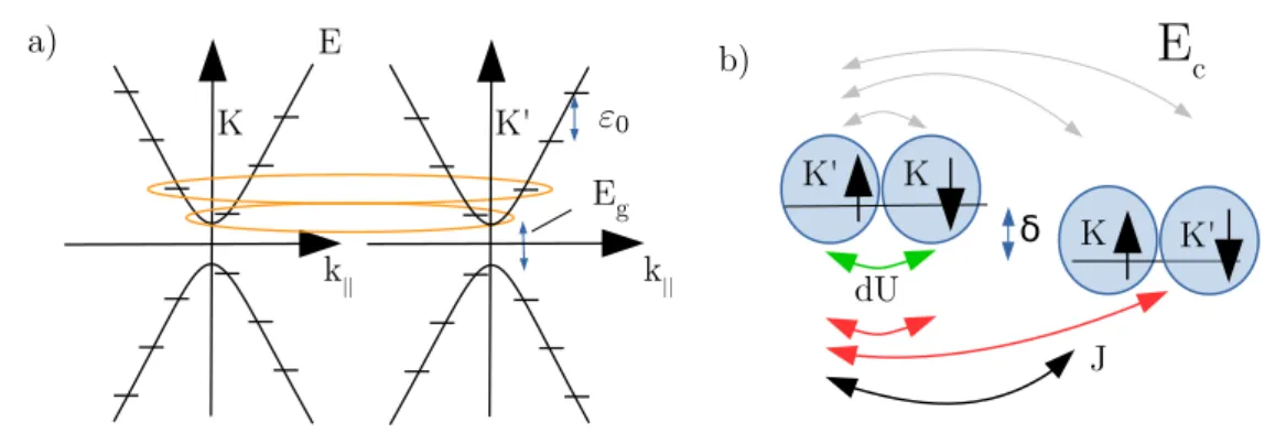 Figure 1.9: The quantum dot spectrum in the constant interaction model.