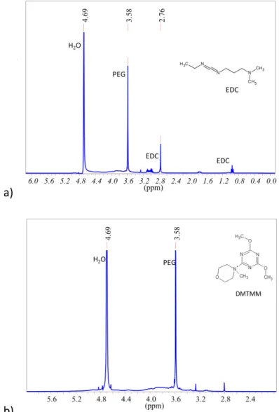 Figure 12:  1 H-NMR spectra of PEGalginate synthesized with a) EDC and  b) DMTMM 