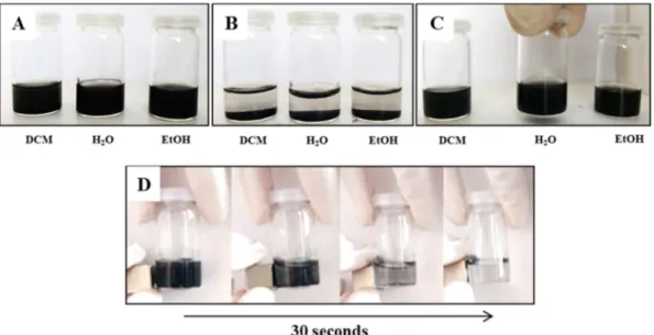Fig.  8  Co/C@SiO 2   (4)  dispersion  in  DCM,  H 2 O  and  EtOH  after  5  minutes  of  sonication  (A),  deposition  /  precipitation over time (B), re-dispersion with hand shaking (C)