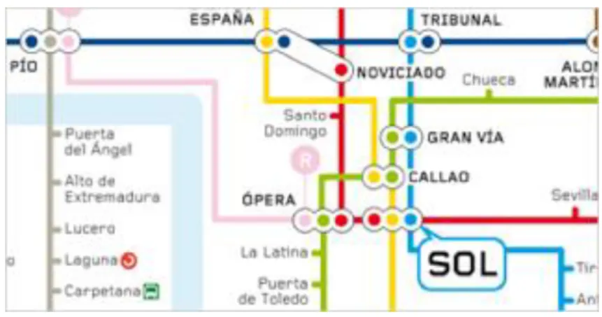 Abbildung 20 Ausschnitt aus dem Metroplan von Madrid 2007  Quelle: http://piradaperdida.blogspot.de  120   