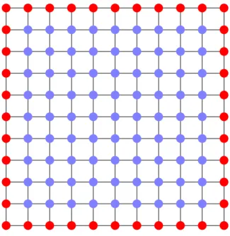 Figure 2.1.: Grid for N = 9