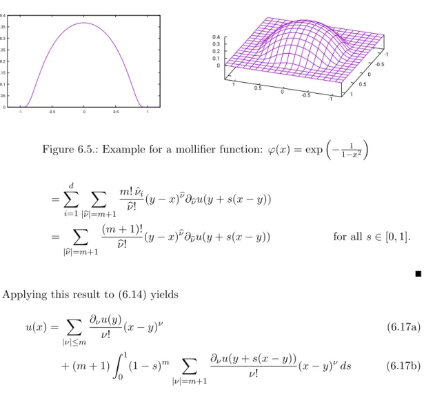 Figure 6.5.: Example for a mollifier function: ϕ(x) = exp 
