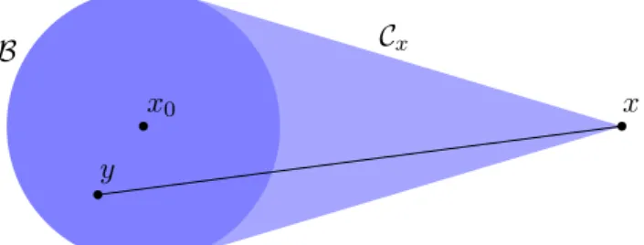 Figure 6.6.: Construction of the averaged Taylor expansion