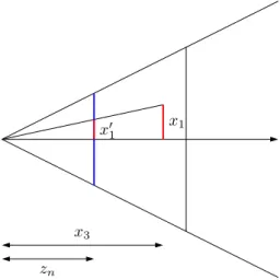 Abbildung 5.1: Anwendung des Strahlensatzes f¨ ur die Berechnung der perspektivischen Projektion