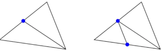 Abbildung 7.2: Gr¨ un/blauer Abschluss eines Dreiecks, falls nur eine oder nur zwei Kan- Kan-ten zerlegt werden sollen