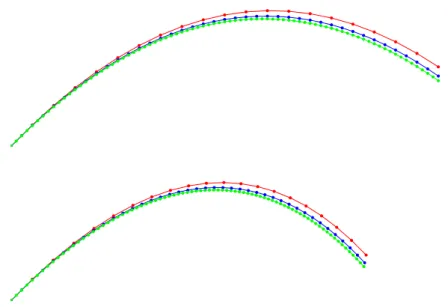 Abbildung 2.1: Simulation der Flugbahn ohne (oben) und mit (unten) Reibung per Euler-Verfahren mit 20, 40 und 80 Schritten