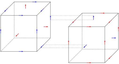 Abbildung 4.2: Komponenten des elektrischen (blau) und magnetischen (rot) Felds auf gegeneinander verschobenen Gittern im Yee-Verfahren