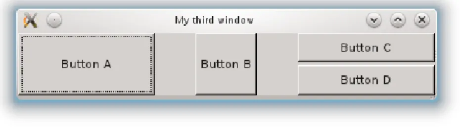 Abbildung 3.4: Eine GtkVBox mit zwei Kn¨ opfen (C und D) in einer GtkHBox mit zwei weiteren Kn¨ opfen (A und B) in einem GtkWindow