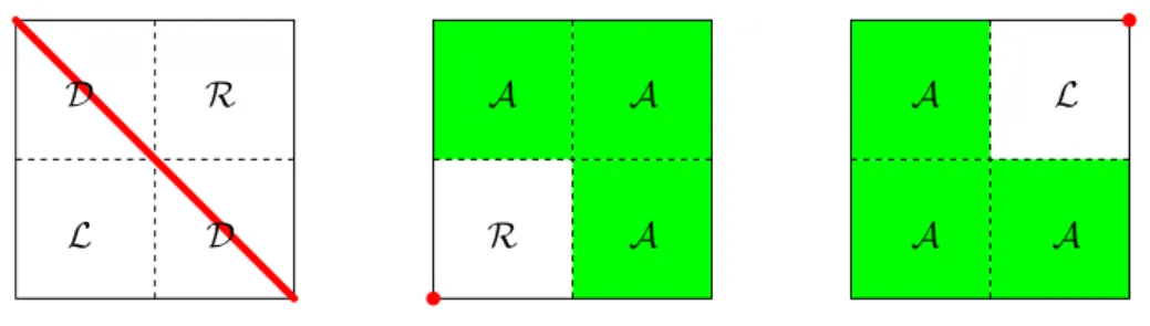 Figure 2.4: Diagonal, right-neighbouring, and left-neighbouring inadmissible domains with corresponding splitting patterns
