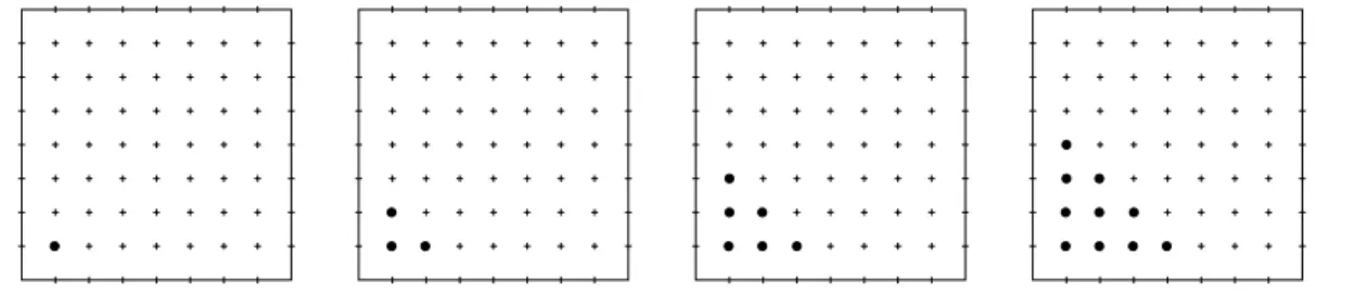 Abbildung 1.7: Mengen G 0 , G 1 , G 2 und G 3 f¨ ur den Fall N = 7 Beweis. Wir betrachten die Folge