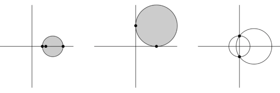 Abbildung 2.1: Spektren der Beispielmatrizen A 1 , A 2 und A 3