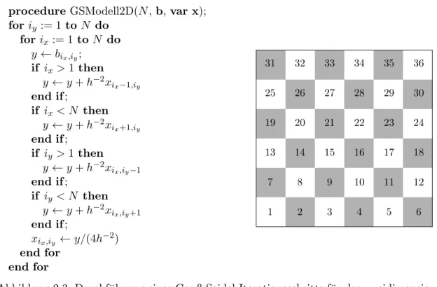 Abbildung 2.3: Durchf¨ uhrung eines Gauß-Seidel-Iterationsschritts f¨ ur das zweidimensio- zweidimensio-nale Modellproblem mit lexikographischer Numerierung