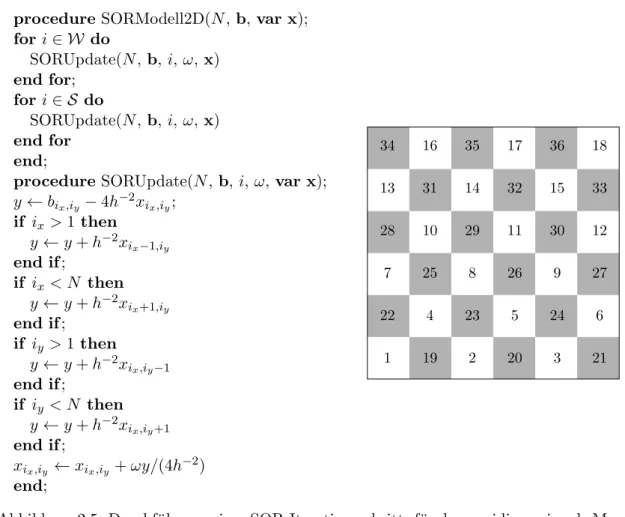 Abbildung 2.5: Durchf¨ uhrung eines SOR-Iterationsschritts f¨ ur das zweidimensionale Mo- Mo-dellproblem mit Schachbrett-Numerierung