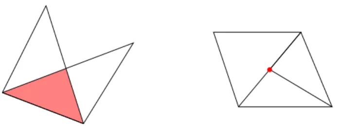 Abbildung 6.3: Beispiele f¨ ur Simplizes, die keine Triangulationen bilden