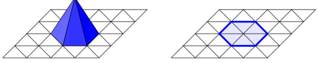 Abbildung 6.4: St¨ uckweise lineare Basisfunktion im zweidimensionalen Fall