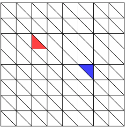 Abbildung 6.5: Regelm¨ assige Triangulation. Je ein Dreieck aus T 1 und T 2 ist rot bezie- bezie-hungsweise blau markiert.