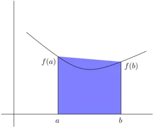 Abbildung 6.3: Idee der Trapezregel: Die Fl¨ ache unter der Kurve wird durch ein Trapez angen¨ ahert.
