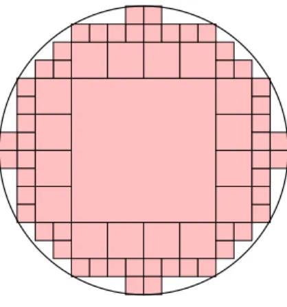 Abbildung 2.3: Approximation einer Kreisfl¨ ache durch Quader