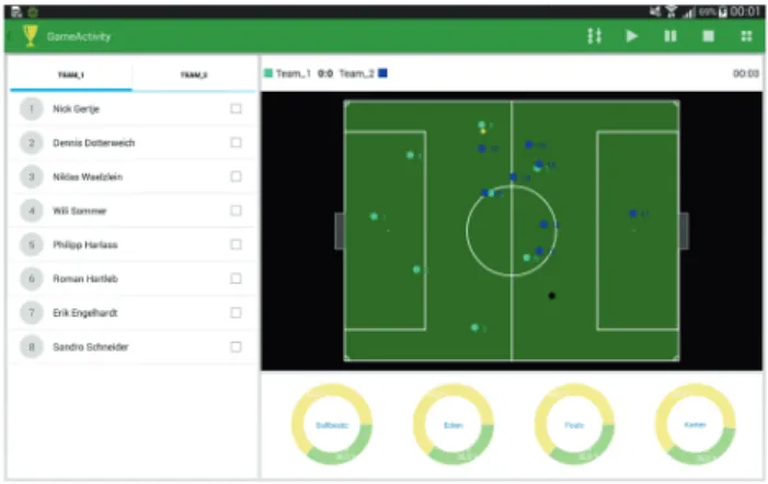 Figure 3: Mobile application for the coach with statistics and a game topview.
