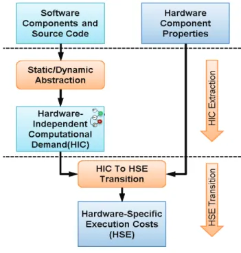 Figure 1: Key Ideas 