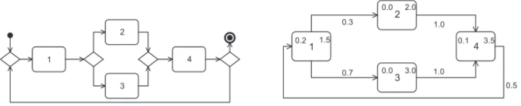 Figure 1: Running example