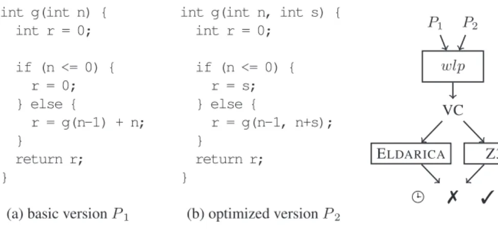 Figure 1: Computing the n -th triangular number