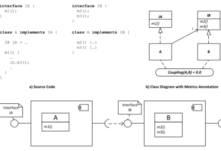 Figure 3: Refactored code with the improved component structure