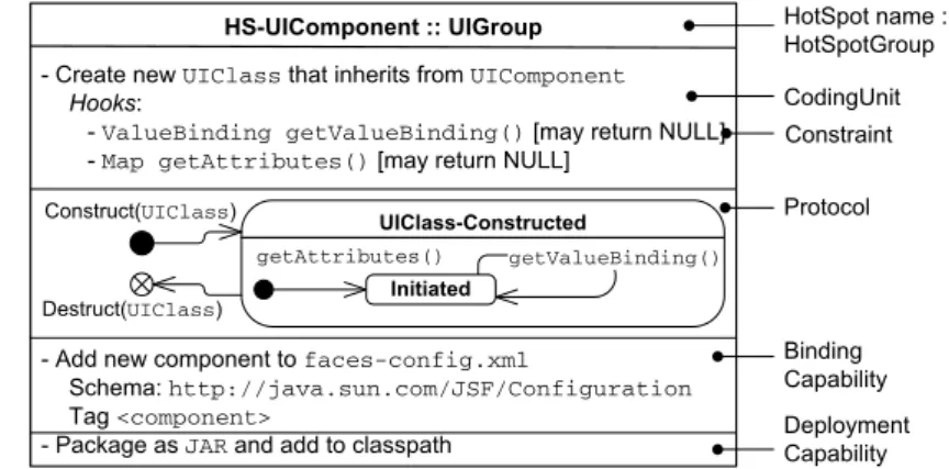 Abbildung 6: HotSpot HS-UIComponent in MyFaces 1.1.5