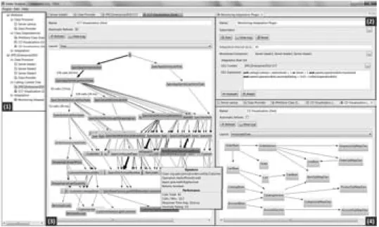 Figure 4: Screenshot of the Kieker analysis tool