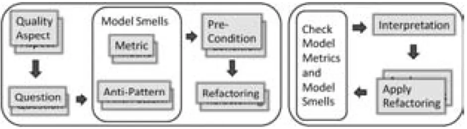 Figure 1: Project-Speciﬁc Quality Assurance Process - Speciﬁcation and Application