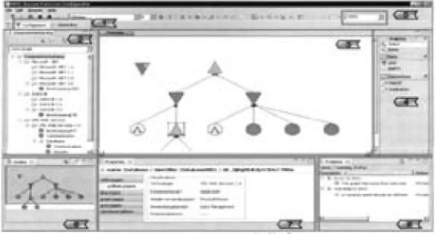 Abbildung 4: VPLC – Prototyp eines Konfigurierungswerkzeugs für komponentenbasierte Anwendungen