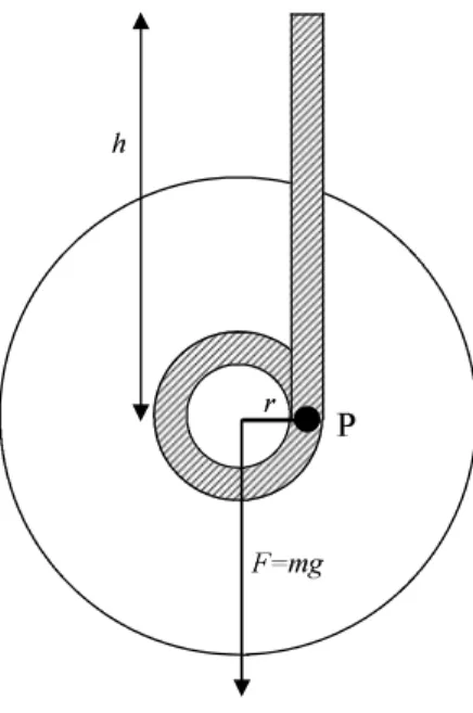 Figure 1.1: Maxwell’s Wheel