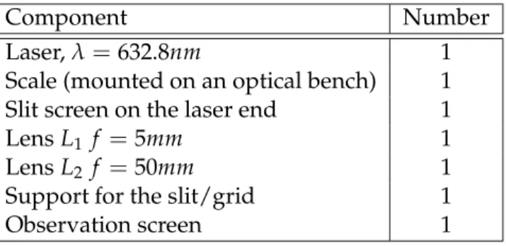 Figure 1.4: Schematic of the experimental setup: lenses L 1 , L 2 , holder H, screen S, laser, and optical bench.